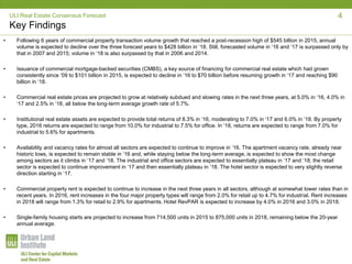 ULI Real Estate Consensus Forecast
Key Findings
• Following 6 years of commercial property transaction volume growth that reached a post-recession high of $545 billion in 2015, annual
volume is expected to decline over the three forecast years to $428 billion in ‘18. Still, forecasted volume in ‘16 and ‘17 is surpassed only by
that in 2007 and 2015; volume in ‘18 is also surpassed by that in 2006 and 2014.
• Issuance of commercial mortgage-backed securities (CMBS), a key source of financing for commercial real estate which had grown
consistently since ’09 to $101 billion in 2015, is expected to decline in ‘16 to $70 billion before resuming growth in ‘17 and reaching $90
billion in ‘18.
• Commercial real estate prices are projected to grow at relatively subdued and slowing rates in the next three years, at 5.0% in ‘16, 4.0% in
‘17 and 2.5% in ‘18, all below the long-term average growth rate of 5.7%.
• Institutional real estate assets are expected to provide total returns of 8.3% in ‘16, moderating to 7.0% in ‘17 and 6.0% in ‘18. By property
type, 2016 returns are expected to range from 10.0% for industrial to 7.5% for office. In ‘18, returns are expected to range from 7.0% for
industrial to 5.6% for apartments.
• Availability and vacancy rates for almost all sectors are expected to continue to improve in ’16. The apartment vacancy rate, already near
historic lows, is expected to remain stable in ‘16 and, while staying below the long-term average, is expected to show the most change
among sectors as it climbs in ‘17 and ‘18. The industrial and office sectors are expected to essentially plateau in ‘17 and ’18; the retail
sector is expected to continue improvement in ‘17 and then essentially plateau in ’18. The hotel sector is expected to very slightly reverse
direction starting in ‘17.
• Commercial property rent is expected to continue to increase in the next three years in all sectors, although at somewhat lower rates than in
recent years. In 2016, rent increases in the four major property types will range from 2.0% for retail up to 4.7% for industrial. Rent increases
in 2018 will range from 1.3% for retail to 2.9% for apartments. Hotel RevPAR is expected to increase by 4.0% in 2016 and 3.0% in 2018.
• Single-family housing starts are projected to increase from 714,500 units in 2015 to 875,000 units in 2018, remaining below the 20-year
annual average.
4
 
