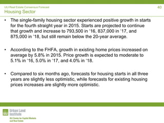 ULI Real Estate Consensus Forecast
Housing Sector
• The single-family housing sector experienced positive growth in starts
for the fourth straight year in 2015. Starts are projected to continue
that growth and increase to 793,500 in ‘16, 837,000 in ‘17, and
875,000 in ‘18, but still remain below the 20-year average.
• According to the FHFA, growth in existing home prices increased on
average by 5.8% in 2015. Price growth is expected to moderate to
5.1% in ‘16, 5.0% in ‘17, and 4.0% in ‘18.
• Compared to six months ago, forecasts for housing starts in all three
years are slightly less optimistic, while forecasts for existing housing
prices increases are slightly more optimistic.
40
 