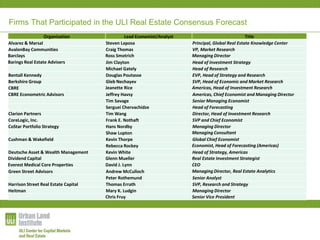 Firms That Participated in the ULI Real Estate Consensus Forecast
Organization Lead Economist/Analyst Title
Alvarez & Marsal Steven Laposa Principal, Global Real Estate Knowledge Center
AvalonBay Communities Craig Thomas VP, Market Research
Barclays Ross Smotrich Managing Director
Barings Real Estate Advisers Jim Clayton Head of Investment Strategy
Michael Gately Head of Research
Bentall Kennedy Douglas Poutasse EVP, Head of Strategy and Research
Berkshire Group Gleb Nechayev SVP, Head of Economic and Market Research
CBRE Jeanette Rice Americas, Head of Investment Research
CBRE Econometric Advisors Jeffrey Havsy Americas, Chief Economist and Managing Director
Tim Savage Senior Managing Economist
Serguei Chervachidze Head of Forecasting
Clarion Partners Tim Wang Director, Head of Investment Research
CoreLogic, Inc. Frank E. Nothaft SVP and Chief Economist
CoStar Portfolio Strategy Hans Nordby Managing Director
Shaw Lupton Managing Consultant
Cushman & Wakefield Kevin Thorpe Global Chief Economist
Rebecca Rockey Economist, Head of Forecasting (Americas)
Deutsche Asset & Wealth Management Kevin White Head of Strategy, Americas
Dividend Capital Glenn Mueller Real Estate Investment Strategist
Everest Medical Core Properties David J. Lynn CEO
Green Street Advisors Andrew McCulloch Managing Director, Real Estate Analytics
Peter Rothemund Senior Analyst
Harrison Street Real Estate Capital Thomas Errath SVP, Research and Strategy
Heitman Mary K. Ludgin Managing Director
Chris Fruy Senior Vice President
 