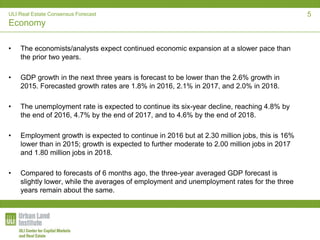 ULI Real Estate Consensus Forecast
Economy
• The economists/analysts expect continued economic expansion at a slower pace than
the prior two years.
• GDP growth in the next three years is forecast to be lower than the 2.6% growth in
2015. Forecasted growth rates are 1.8% in 2016, 2.1% in 2017, and 2.0% in 2018.
• The unemployment rate is expected to continue its six-year decline, reaching 4.8% by
the end of 2016, 4.7% by the end of 2017, and to 4.6% by the end of 2018.
• Employment growth is expected to continue in 2016 but at 2.30 million jobs, this is 16%
lower than in 2015; growth is expected to further moderate to 2.00 million jobs in 2017
and 1.80 million jobs in 2018.
• Compared to forecasts of 6 months ago, the three-year averaged GDP forecast is
slightly lower, while the averages of employment and unemployment rates for the three
years remain about the same.
5
 