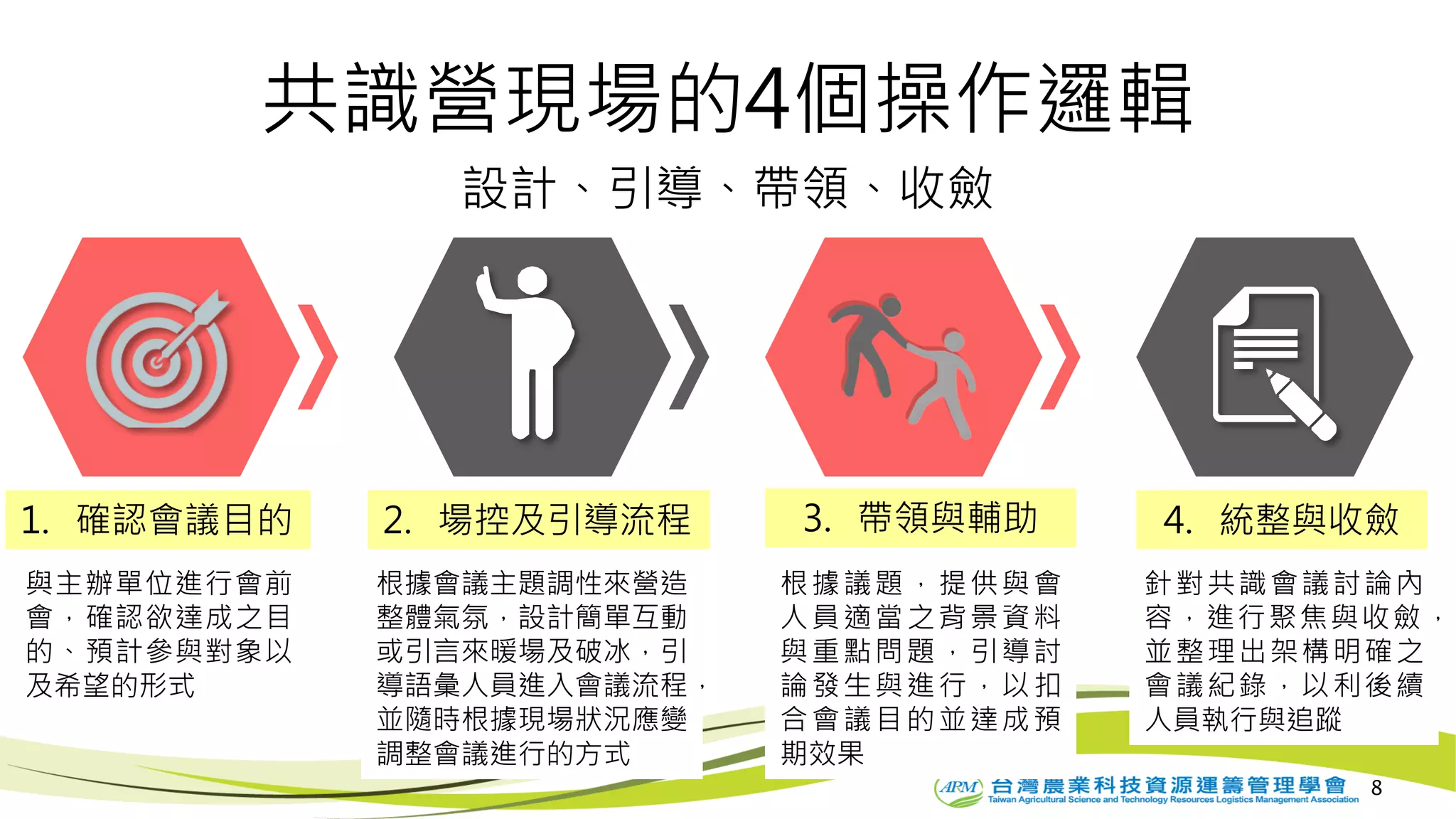 8
共識營現場的4個操作邏輯
設計、引導、帶領、收斂
與主辦單位進行會前
會，確認欲達成之目
的、預計參與對象以
及希望的形式
1. 確認會議目的
根據會議主題調性來營造
整體氣氛，設計簡單互動
或引言來暖場及破冰，引
導語彙人員進入會議流程，
並隨時根據現場狀況應變
調整會議進行的方式
2. 場控及引導流程
根據議題，提供與會
人員適當之背景資料
與重點問題，引導討
論發生與進行，以扣
合會議目的並達成預
期效果
3. 帶領與輔助
針對共識會議討論內
容，進行聚焦與收斂，
並整理出架構明確之
會議紀錄，以利後續
人員執行與追蹤
4. 統整與收斂
 