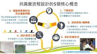 7
共識營流程設計的5個核心概念
3. 設計討論形式
例如針對議題分組
以利討論及交流
2. 安排桌長/輔導員
設計桌長角色，負責於會議當天引導
小組討論與最後分享報告
安排輔導員協助桌長進行討論及記錄
4. 設計使用工具
針對議題引入合適之科技管理工具，
例如目標設定表、六頂帽子法
、海報及便利貼
5. 蒐整背景資料及
列出重點問題
預先準備會議議題所需之背景資
料及設計重點問題，以協助與會
人員進入狀況並能聚焦討論
1. 了解目的
針對主辦機關及計畫團隊執行需求，
設計客製化的共識營議程
 