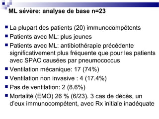 ML sévère: analyse de base n=23
 La plupart des patients (20) immunocompétents
 Patients avec ML: plus jeunes
 Patients avec ML: antibiothérapie précédente
significativement plus fréquente que pour les patients
avec SPAC causées par pneumococcus
 Ventilation mécanique: 17 (74%)
 Ventilation non invasive : 4 (17.4%)
 Pas de ventilation: 2 (8.6%)
 Mortalité (EMO) 26 % (6/23). 3 cas de décès, un
d’eux immunocompétent, avec Rx initiale inadéquate
 