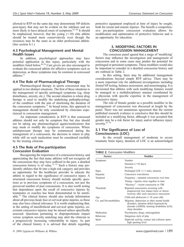Consensus Statement On Concussion In Sport-The 5 – NQETJ