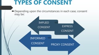 Consent | PPT