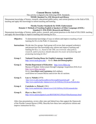 Consent Decree Activity
This activity is aligned to the following ESOL Standards:
TESOL Standard 5.a. ESL Research and History
Demonstrate knowledge of history, research, educational public policy, and current practices in the field of ESL
teaching and apply this knowledge to inform teaching and learning.
Florida Teacher Standards for ESOL Endorsement
Domain 3: Methods of Teaching English to Speakers of Other Languages (ESOL)
Standard 1: ESL/ESOL Research and History
Demonstrate knowledge of history, public policy, research, and current practices in the field of ESL/ESOL teaching
and apply this knowledge to improve teaching and learning for ELs.
Objective:

To demonstrate knowledge of ways to inform and improve teaching of and
learning for ELs in the PreK-12 classroom.

Instructions: Divide into five groups. Each group will review their assigned website(s)
and present how this knowledge may inform and improve teaching and
learning for ELs, i.e., based on the URL you reviewed, what polices,
research, and/or practices should educators be aware of in fostering and
promoting learning for ELs?
Group 1:

National Clearing House for English Language Acquisition
http://www.ncela.gwu.edu/ / Go to: Data and Demographics

Group 2:

Florida Department of Education: http://www.fldoe.org
Bureau of Student Achievement through Language Acquisition (SALA) at
http://www.fldoe.org/aala/
Go to: Laws/Rules and Legislation (left sidebar),
scroll down to Consent Decree and review the six sections.

Group 3:

Lau vs. Nichols (1974)
http://www-tc.pbs.org/beyondbrown/brownpdfs/launichols.pdf
or
http://www.stanford.edu/~hakuta/www/LAU/IAPolicy/IA1aLauvNichols.htm

Group 4:

Casteñeda vs. Pickard (1981)
http://www.stanford.edu/~hakuta/www/LAU/IAPolicy/IA1bCastaneda.htm

Group 5:

Plyer vs. Doe (1982)
http://www.americanpatrol.com/REFERENCE/PlylerVDoeSummary.html

After class presentations, review other state and federal laws that support the framework
of the Florida Consent Decree (1990). Describe how these laws and policies inform and
improve instruction for ELs.

@ESOLINHIGHERED, LLC

 
