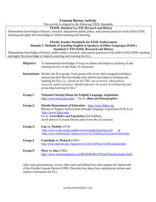 Consent Decree Activity
This activity is aligned to the following ESOL Standards:
TESOL Standard 5.a. ESL Research and History
Demonstrate knowledge of history, research, educational public policy, and current practices in the field of ESL
teaching and apply this knowledge to inform teaching and learning.
Florida Teacher Standards for ESOL Endorsement
Domain 3: Methods of Teaching English to Speakers of Other Languages (ESOL)
Standard 1: ESL/ESOL Research and History
Demonstrate knowledge of history, public policy, research, and current practices in the field of ESL/ESOL teaching
and apply this knowledge to improve teaching and learning for ELs.
Objective:

To demonstrate knowledge of ways to inform and improve teaching of and
learning for ELs in the PreK-12 classroom.

Instructions: Divide into five groups. Each group will review their assigned website(s)
and present how this knowledge may inform and improve teaching and
learning for ELs, i.e., based on the URL you reviewed, what polices,
research, and/or practices should educators be aware of in fostering and
promoting learning for ELs?
Group 1:

National Clearing House for English Language Acquisition
http://www.ncela.gwu.edu/ / Go to: Data and Demographics

Group 2:

Florida Department of Education: http://www.fldoe.org
Bureau of Student Achievement through Language Acquisition (SALA) at
http://www.fldoe/aala.
Go to: Laws/Rules and Legislation (left sidebar),
scroll down to Consent Decree and review the six sections.

Group 3:

Lau vs. Nichols (1974)
http://www-tc.pbs.org/beyondbrown/brownpdfs/launichols.pdf
or
http://www.stanford.edu/~hakuta/www/LAU/IAPolicy/IA1aLauvNichols.htm

Group 4:

Casteñeda vs. Pickard (1981)
http://www.stanford.edu/~hakuta/www/LAU/IAPolicy/IA1bCastaneda.htm

Group 5:

Plyer vs. Doe (1982)
http://www.americanpatrol.com/REFERENCE/PlylerVDoeSummary.html

After class presentations, review other state and federal laws that support the framework
of the Florida Consent Decree (1990). Describe how these laws and policies inform and
improve instruction for ELs.

@ESOLINHIGHERED, LLC

 