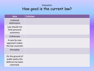 Evaluation How good is the current law?