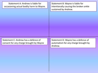 Statement A: Andrew is liable for occasioning actual bodily harm to Wayne. Statement B: Wayne is liable for intentionally causing the broken ankle sustained by Andrew.Statement C: Andrew has a defence of consent for any charge brought by WayneStatement D: Wayne has a defence of automatism for any charge brought by Andrew. 