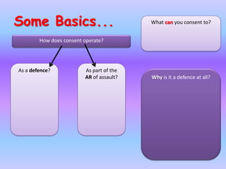 Some Basics...What canyou consent to?How does consent operate?As a defence?As part of the AR of assault?Whyis it a defence at all?