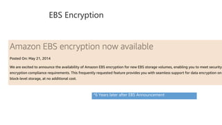 EBS Encryption
*6 Years later after EBS Announcement
 