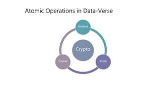 Atomic Operations in Data-Verse
Crypto
Analyse
StoreCreate
 
