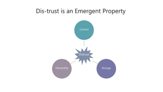 Dis-trust is an Emergent Property
Distrust
Control
StorageOwnership
 