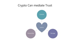 Crypto Can mediate Trust
CRYPTO
Control
StorageOwnership
 