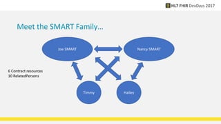 Meet the SMART Family…
Joe SMART
Timmy Hailey
Nancy SMART
6 Contract resources
10 RelatedPersons
 