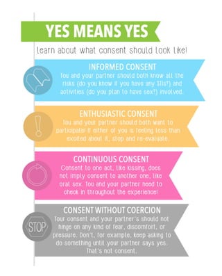 Consent Infographic