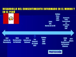 1947
Juicios de
Nuremberg
1964
Declaración
de Helsinki
2011
Ahora
1979
Informe de
Belmont
Ley
General
de Salud
1997
2006
INS:
Reglamento
de Ensayos
Clínicos
PROTECCIÓNPROTECCIÓN
2004
INS:
Norma de la HC
Código
Ética
CMP
2000
Código
Ética
CMP
2007
Seminario
Taller
Consentimie
nto
informado
2006
CMP
DESARROLLO DEL CONSENTIMIENTO INFORMADO EN EL MUNDO Y
EN EL PERÚ
 