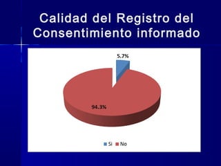 Calidad del Registro del
Consentimiento informado
 