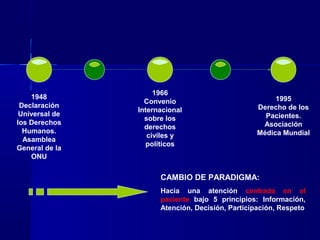 1948
Declaración
Universal de
los Derechos
Humanos.
Asamblea
General de la
ONU
1966
Convenio
Internacional
sobre los
derechos
civiles y
políticos
1995
Derecho de los
Pacientes.
Asociación
Médica Mundial
CAMBIO DE PARADIGMA:
Hacia una atención centrada en el
paciente bajo 5 principios: Información,
Atención, Decisión, Participación, Respeto
 