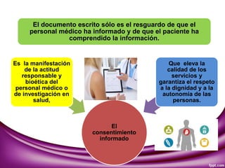 El
consentimiento
informado
Es la manifestación
de la actitud
responsable y
bioética del
personal médico o
de investigación en
salud,
Que eleva la
calidad de los
servicios y
garantiza el respeto
a la dignidad y a la
autonomía de las
personas.
El documento escrito sólo es el resguardo de que el
personal médico ha informado y de que el paciente ha
comprendido la información.
 