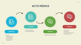 ACTO MÉDICO
INTERROGA
MOTIVO
ANTECEDENTES
PERSONALES
ANTECEDENTES
FAMILIARES
EXAMINA
EXAMEN GENERAL
EXAMEN ESPECÍFICO
CONFIRMA
ANALÍTICAS
IMÁGENES
PRUEBAS ESPECIALES
MEDICAMENTOS
PRESUME
DIAGNÓSTICO DIFERENCIAL
 