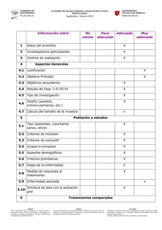CARRERA DE
ENFERMERÍA
fcs.uta.edu.ec
catedra de SALUD LABORAL LEGISLACION Y ETICA
PROFECIONAL
Septiembre - Febrero 2019
UNIVERSIDAD
TÉCNICA DE AMBATO
www.uta.edu.ec
MISIÓN
Formar profesionales líderes, competentes con visión humanista y
pensamiento crítico, a través de la docencia, la investigación y la
vinculación, que apliquen, promuevan y difundan el conocimiento
respondiendo a las necesidades del país.
VISIÓN
La Carrera de Enfermería de la Facultad de Ciencias de la Salud de la Universidad Técnica de
Ambato por sus niveles de excelencia se constituirá en un centro de formación superior con
liderazgo con proyección nacional e internacional.
VALORES
•Científicos: Desarrollo del conocimiento, investigación, creatividad, innovación y criticidad.
•Humanísticos: Calidad, servicio, honestidad, solidaridad, responsabilidad, ética, justicia,
equidad, libertad y respeto.
•Sociales: Liderazgo, interculturalidad, comunicación y sentido ecológico.
Información sobre No
consta
Poco
adecuada
adecuada Muy
adecuada
1 Datos del promotor X
2 Investigadores participantes X
3 Centros de realización X
4 Aspectos Generales
4.1 Justificación X
4.2 Objetivo Principal X
4.3 Objetivos secundarios X
4.4 Estudio de Fase: I-II-III-IV X
4.5 Tipo de Investigación X
4.6
Diseño (paralelo,
entrecruzamiento, etc.)
X
4.7 Cálculo del tamaño de la muestra x
5 Población a estudiar
5.1
Tipo (pacientes, voluntarios
sanos, otros)
X
5.2 Criterios de inclusión X
5.3 Criterios de exclusión X
5.4 Grupos a comparar X
5.5 Aspectos demográficos X
5.6 Criterios pronósticos X
5.7 Etapa de la enfermedad X
5.8
Medida de respuesta al
tratamiento
X
5.9 Enfermedad asociada x
5.10
Similitud de ptes con la población
gral
X
6 Tratamientos comparados
 