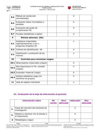 CARRERA DE
ENFERMERÍA
fcs.uta.edu.ec
catedra de SALUD LABORAL LEGISLACION Y ETICA
PROFECIONAL
Septiembre - Febrero 2019
UNIVERSIDAD
TÉCNICA DE AMBATO
www.uta.edu.ec
MISIÓN
Formar profesionales líderes, competentes con visión humanista y
pensamiento crítico, a través de la docencia, la investigación y la
vinculación, que apliquen, promuevan y difundan el conocimiento
respondiendo a las necesidades del país.
VISIÓN
La Carrera de Enfermería de la Facultad de Ciencias de la Salud de la Universidad Técnica de
Ambato por sus niveles de excelencia se constituirá en un centro de formación superior con
liderazgo con proyección nacional e internacional.
VALORES
•Científicos: Desarrollo del conocimiento, investigación, creatividad, innovación y criticidad.
•Humanísticos: Calidad, servicio, honestidad, solidaridad, responsabilidad, ética, justicia,
equidad, libertad y respeto.
•Sociales: Liderazgo, interculturalidad, comunicación y sentido ecológico.
8.4
Método de recolección
(normatizado)
X
8.5
Evaluación datos incompletos o
perdidos
X
8.6
Evaluación del grado de
cumplimiento Tto
X
8.7 Pruebas estadísticas a aplicar X
9 Efectos adversos (EA)
9.1
Subjetivos (reportados
espontáneamente o con x
preguntas dirigidas) EA
x
9.2 Criterios de identificación AE X
9.3
Clasificación y evaluación de los
mismos
x
10 Controles para minimizar sesgos
10.1 Observadores imparciales (ciegos) X
10.2
Ptes desconocen el Tto. recibido
(ciegos)
X
10.3 Evaluador imparcial (ciego) X
10.4
Análisis estadístico ciego (no
identifica los grupos)
X
11 Hoja de registro Individual x
IV.- Evaluación de la hoja de información al paciente
Información sobre No
consta
Poco
adecuada
Adecuada Muy
adecuada
1.
Copia del resumen del protocolo de
investigación
X
2.
Objetivo a alcanzar con el estudio y
el tratamiento
X
3 Metodología a seguir X
 