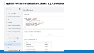 Typical for cookie consent solutions, e.g. Cookiebot
 