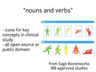 “nouns and verbs” 
- icons for key 
concepts in clinical 
study 
- all open source or 
public domain 
from Sage Bionetworks 
IRB approved studies 
 