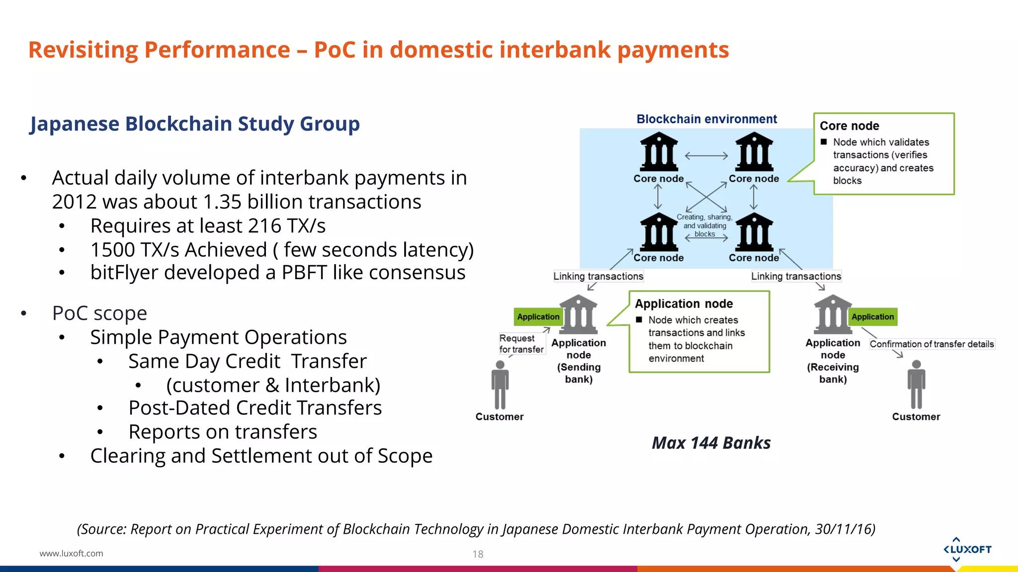 www.luxoft.com
Revisiting Performance – PoC in domestic interbank payments
18
Japanese Blockchain Study Group
• Actual daily volume of interbank payments in
2012 was about 1.35 billion transactions
• Requires at least 216 TX/s
• 1500 TX/s Achieved ( few seconds latency)
• bitFlyer developed a PBFT like consensus
(Source: Report on Practical Experiment of Blockchain Technology in Japanese Domestic Interbank Payment Operation, 30/11/16)
• PoC scope
• Simple Payment Operations
• Same Day Credit Transfer
• (customer & Interbank)
• Post-Dated Credit Transfers
• Reports on transfers
• Clearing and Settlement out of Scope
Max 144 Banks
 