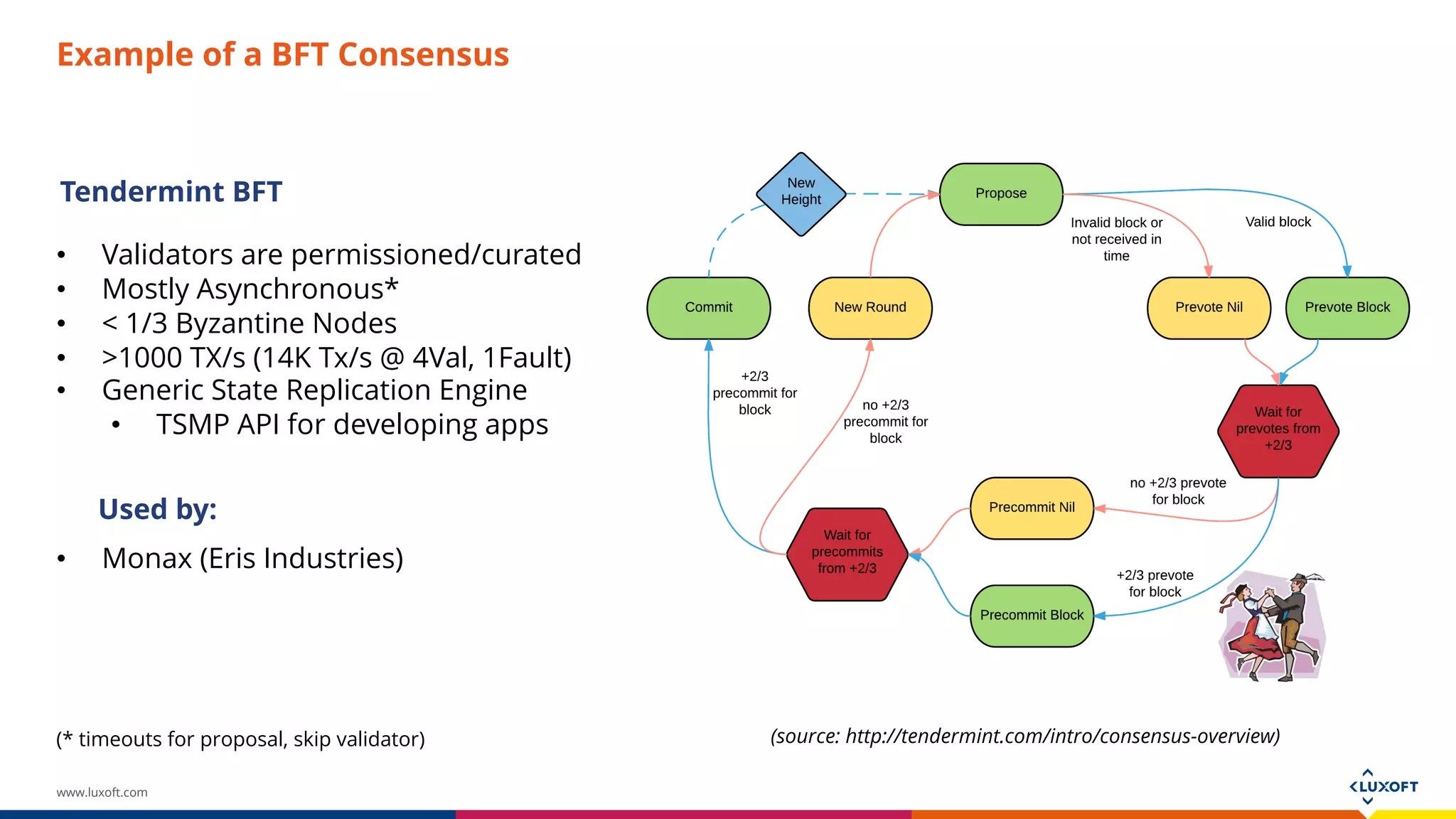 www.luxoft.com
Tendermint BFT
(source: http://tendermint.com/intro/consensus-overview)
• Validators are permissioned/curated
• Mostly Asynchronous*
• < 1/3 Byzantine Nodes
• >1000 TX/s (14K Tx/s @ 4Val, 1Fault)
• Generic State Replication Engine
• TSMP API for developing apps
(* timeouts for proposal, skip validator)
Used by:
• Monax (Eris Industries)
Example of a BFT Consensus
 