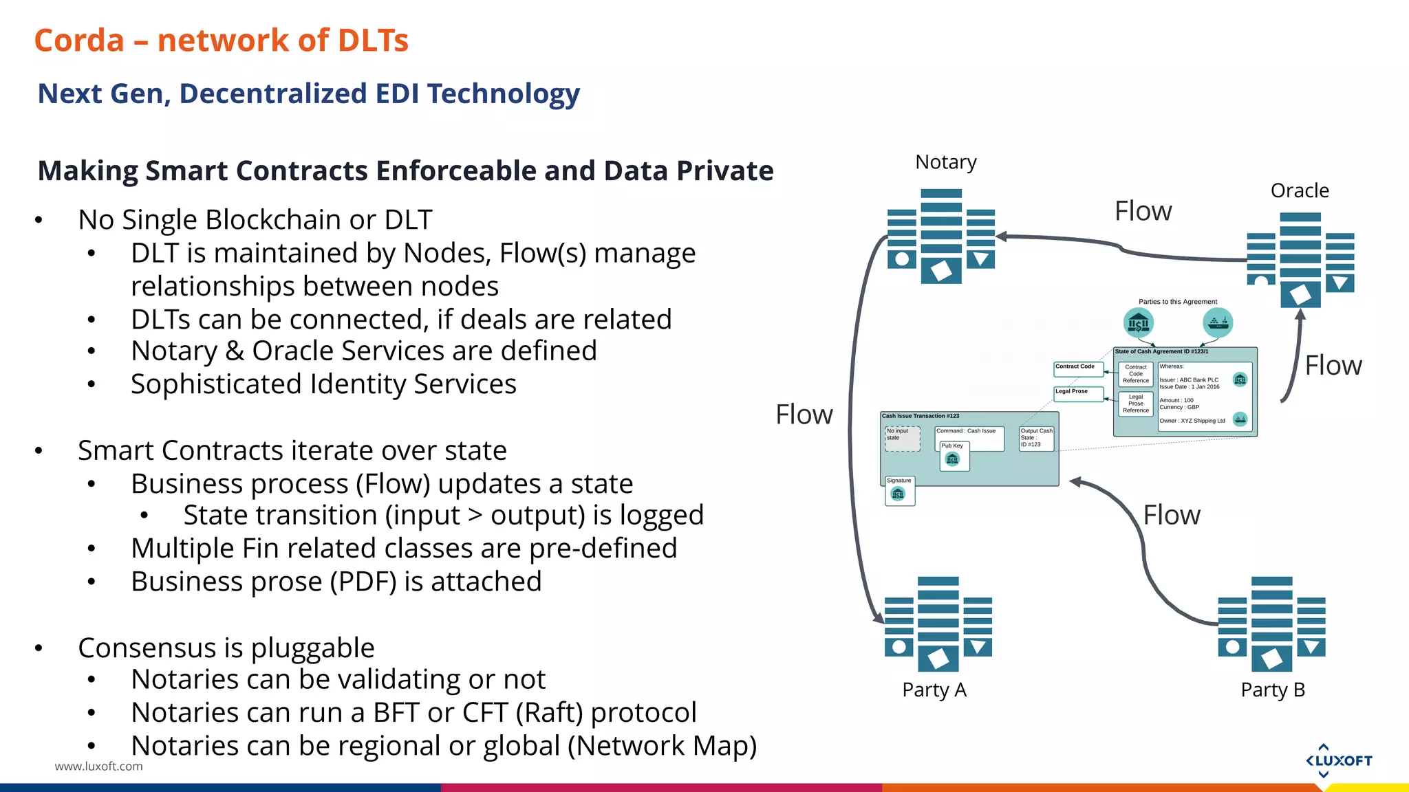 www.luxoft.com
Next Gen, Decentralized EDI Technology
Making Smart Contracts Enforceable and Data Private
• No Single Blockchain or DLT
• DLT is maintained by Nodes, Flow(s) manage
relationships between nodes
• DLTs can be connected, if deals are related
• Notary & Oracle Services are defined
• Sophisticated Identity Services
• Smart Contracts iterate over state
• Business process (Flow) updates a state
• State transition (input > output) is logged
• Multiple Fin related classes are pre-defined
• Business prose (PDF) is attached
• Consensus is pluggable
• Notaries can be validating or not
• Notaries can run a BFT or CFT (Raft) protocol
• Notaries can be regional or global (Network Map)
Party A Party B
Notary
Oracle
Flow
Flow
Flow
Flow
Corda – network of DLTs
 