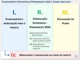 IV.
III.
DIVULGAÇÃO DO
PLANO
II.
FORMULAÇÃO
ESTRATÉGICA -
PERNAMBUCO 2035
PLANEJAMENTO ESTRATÉGICO PERNAMBUCO 2035 | COMO SERÁ FEITO
I.
PLANEJAMENTO E
MOBILIZAÇÃO PARA O
PROJETO
2.1 AVALIAÇÃO ESTRATÉGICA:
ONDE ESTAMOS?
2.2. FORMULAÇÃO ESTRATÉGICA:
AONDE QUEREMOS CHEGAR?
2.3. DETALHAMENTO DA
ESTRATÉGIA: COMO VAMOS
CHEGAR LÁ?
MOBILIZAÇÃO E COMUNICAÇÃO AO LONGO DO PROJETO 17
 