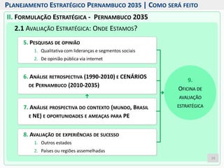 II. FORMULAÇÃO ESTRATÉGICA - PERNAMBUCO 2035
5. PESQUISAS DE OPINIÃO
1. Qualitativa com lideranças e segmentos sociais
2. De opinião pública via internet
6. ANÁLISE RETROSPECTIVA (1990-2010) E CENÁRIOS
DE PERNAMBUCO (2010-2035)
8. AVALIAÇÃO DE EXPERIÊNCIAS DE SUCESSO
1. Outros estados
2. Países ou regiões assemelhadas
9.
OFICINA DE
AVALIAÇÃO
ESTRATÉGICA
2.1 AVALIAÇÃO ESTRATÉGICA: ONDE ESTAMOS?
7. ANÁLISE PROSPECTIVA DO CONTEXTO (MUNDO, BRASIL
E NE) E OPORTUNIDADES E AMEAÇAS PARA PE
19
PLANEJAMENTO ESTRATÉGICO PERNAMBUCO 2035 | COMO SERÁ FEITO
 