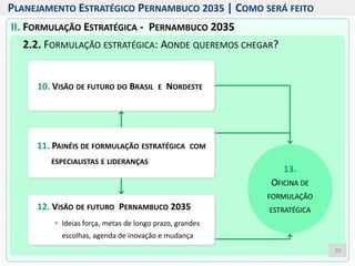 II. FORMULAÇÃO ESTRATÉGICA - PERNAMBUCO 2035
2.2. FORMULAÇÃO ESTRATÉGICA: AONDE QUEREMOS CHEGAR?
13.
OFICINA DE
FORMULAÇÃO
ESTRATÉGICA
10. VISÃO DE FUTURO DO BRASIL E NORDESTE
11. PAINÉIS DE FORMULAÇÃO ESTRATÉGICA COM
ESPECIALISTAS E LIDERANÇAS
12. VISÃO DE FUTURO PERNAMBUCO 2035
• Ideias força, metas de longo prazo, grandes
escolhas, agenda de inovação e mudança
20
PLANEJAMENTO ESTRATÉGICO PERNAMBUCO 2035 | COMO SERÁ FEITO
 