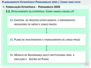 II. FORMULAÇÃO ESTRATÉGICA - PERNAMBUCO 2035
14. CARTEIRA DE PROJETOS ESTRUTURANTES E EXPERIMENTOS
INOVADORES DE MÉDIO E LONGO PRAZOS
2.3. DETALHAMENTO DA ESTRATÉGIA: COMO VAMOS CHEGAR LÁ?
15. PLANO DE INVESTIMENTOS E FINANCIAMENTO DE LONGO PRAZO
16. MODELO DE GOVERNANÇA MULTI-INSTITUCIONAL PARA A
EXECUÇÃO E GESTÃO DO PLANO
21
PLANEJAMENTO ESTRATÉGICO PERNAMBUCO 2035 | COMO SERÁ FEITO
 