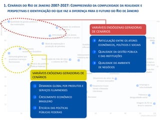 1. CENÁRIOS DO RIO DE JANEIRO 2007-2027: COMPREENSÃO DA COMPLEXIDADE DA REALIDADE E
PERSPECTIVAS E IDENTIFICAÇÃO DO QUE FAZ A DIFERENÇA PARA O FUTURO DO RIO DE JANEIRO
10 20 30 40 50 60 70 80 90 100
100
90
80
70
60
50
40
30
20
10
Eficácia das políticas
públicas federais
3
7 Qualidade da gestão pública e
das instituições
Articulação entre os atores
econômicos, políticos e sociais
6
Nível de exploração e
produção de petróleo
12
Crescimento
econômico brasileiro
2
Qualificação da mão-de-obra
e sistema de CT&I
10
Qualidade e capacidade da
infra-estrutura 9
Ingresso de investimentos11
Acesso e qualidade dos
serviços públicos
16
Crescimento
econômico
15
Dinamismo Norte e
Médio Paraíba
25
Sustentabilidade no uso
dos ativos ambientais
23
Adensamento
indústria de transformação
13
Dinamismo da
RMRJ
24
Infra-estrutura logística da área de
influência do RJ
4
Dinamismo das regiões
deprimidas fronteiriças ao RJ
5
Dinamismo Noroeste27
Dinamismo Costa
Verde e Baixadas
Litorâneas
26
Dinamismo do setor de
serviços avançados
14
Emprego e
informalidade
20
Imagem do RJ no
Brasil e exterior
29
Política social e para o
desenvolvimento local
18
Pobreza e
desigualdade social
21
Condições habitacionais das
grandes e médias cidades
19
100
50
Dependência (%)
Motricidade(%)
Demanda global por
produtos e serviços
fluminenses
1
8 Qualidade do ambiente
de negócios
22 Níveis de violência e
criminalidade
17 Sistema de transporte público
28
Dinamismo Centro-Sul
e Serrana
7 QUALIDADE DA GESTÃO PÚBLICA
E DAS INSTITUIÇÕES
ARTICULAÇÃO ENTRE OS ATORES
ECONÔMICOS, POLÍTICOS E SOCIAIS
6
8 QUALIDADE DO AMBIENTE
DE NEGÓCIOS
VARIÁVEIS ENDÓGENAS GERADORAS
DE CENÁRIOS
1 DEMANDA GLOBAL POR PRODUTOS E
SERVIÇOS FLUMINENSES
EFICÁCIA DAS POLÍTICAS
PÚBLICAS FEDERAIS
3
2 CRESCIMENTO ECONÔMICO
BRASILEIRO
VARIÁVEIS EXÓGENAS GERADORAS DE
CENÁRIOS
 