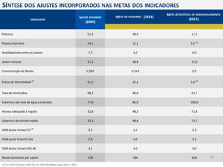 SÍNTESE DOS AJUSTES INCORPORADOS NAS METAS DOS INDICADORES
INDICADOR
VALOR APURADO
(2009)
META DE GOVERNO (2014)
META ESTRATÉGIA DE DESENVOLVIMENTO
(2022)
Pobreza 52,5 38,9 17,2
Pobreza Extrema 24,2 12,1 0,0 (1)
Analfabetismo entre os Jovens 7,7 0,0 0,0
Jovens ociosos 31,2 28,8 25,0
Concentração de Renda 0,569 0,543 0,5
Índice de Mortalidade (2)
41,2 22,2 5,0 (3)
Taxa de Homicídios 58,3 46,6 25,7
Cobertura da rede de água canalizada 77,6 85,9 100,0
Acesso adequado à esgoto 32,8 48,2 72,8
Cobertura do ensino médio 33,3 48,4 74,7
IDEB (anos iniciais EF) (4)
3,7 4,5 5,3
IDEB (anos finais EF) (4) 2,9 4,0 5,1
IDEB (anos iniciais EM) (4) 3,1 4,0 5,0
Renda Domiciliar per capita 339 436 608
(1) Em 2019 (2) Base 2007 (3) Em 2020 (4) Metas para 2015 e 2021
55
 