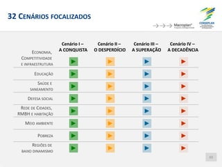 32 CENÁRIOS FOCALIZADOS
65
Cenário I –
A CONQUISTA
Cenário II –
O DESPERDÍCIO
Cenário III –
A SUPERAÇÃO
Cenário IV –
A DECADÊNCIA
REGIÕES DE
BAIXO DINAMISMO
POBREZA
MEIO AMBIENTE
REDE DE CIDADES,
RMBH E HABITAÇÃO
DEFESA SOCIAL
SAÚDE E
SANEAMENTO
EDUCAÇÃO
ECONOMIA,
COMPETITIVIDADE
E INFRAESTRUTURA
 