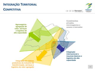 INTEGRAÇÃO TERRITORIAL
COMPETITIVA
69
Integração
internacional e
insumos básicos e
logística de alta
capacidadeIntegração de cadeias
produtivas da indústria de
transformação, serviços e
logística de valor agregado
Agronegócio:
agregação de
valor, serviços
e logística de
alta capacidade
Investimentos
privados,
micronegócios e
acesso a mercados
 