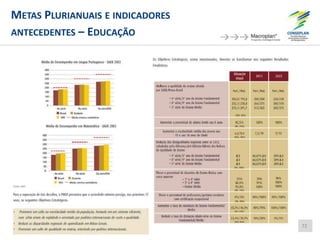 METAS PLURIANUAIS E INDICADORES
ANTECEDENTES – EDUCAÇÃO
72
 