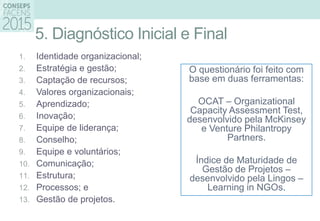 5. Diagnóstico Inicial e Final
1. Identidade organizacional;
2. Estratégia e gestão;
3. Captação de recursos;
4. Valores organizacionais;
5. Aprendizado;
6. Inovação;
7. Equipe de liderança;
8. Conselho;
9. Equipe e voluntários;
10. Comunicação;
11. Estrutura;
12. Processos; e
13. Gestão de projetos.
O questionário foi feito com
base em duas ferramentas:
OCAT – Organizational
Capacity Assessment Test,
desenvolvido pela McKinsey
e Venture Philantropy
Partners.
Índice de Maturidade de
Gestão de Projetos –
desenvolvido pela Lingos –
Learning in NGOs.
 