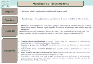 Impacto
Objetivos
Resultados
Atividades
• Contribuir para a formação de alunos e profissionais da saúde no âmbito da Fibrose Cística.
• Aumentar o índice de diagnóstico da Fibrose Cística no Brasil.
• Materiais e aulas adequadas e acessíveis a qualquer tempo e local, possibilitando que alunos e
profissionais da área de saúde sejam inseridos no conceito da patologia, além do eixo de aulas
presenciais.
5 Vídeo-Aulas criados | 1 Apresentação padrão criada | 1 Apostila base criada | Mínimo de 2 mil
views nos vídeos | 1.000 ouvintes nas palestras ministradas presencialmente em 2015
• Capacitar novos multiplicadores do projeto Fibrose Cística nas Universidades – Presencial nas
cidades de Belo Horizonte, Rio de Janeiro e Florianópolis;
• Expandir o projeto em Curitiba/PR, iniciando com o Curso de Extensão em Universidades
parceiras;
• Produzir vídeo-aulas e materiais didáticos para capacitar alunos e profissionais da saúde no
âmbito virtual;
• Banco de dados das 190 Universidades do Brasil, em especial de Medicina, e entrar em contato
para disseminar o conteúdo entre os coordenadores de curso;
• Desenvolver e implementar uma “rede virtual” com intuito de reunir profissionais da saúde de todo
país, para que possam trocar informações, materiais e artigos científicos, iniciando o projeto da
Revista Brasileira de Fibrose Cística;
Alinhamento da Teoria de Mudança
 