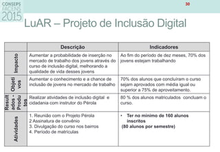 LuAR – Projeto de Inclusão Digital
30
Descrição Indicadores
Impacto
Aumentar a probabilidade de inserção no
mercado de trabalho dos jovens através do
curso de inclusão digital, melhorando a
qualidade de vida desses jovens
Ao fim do período de dez meses, 70% dos
jovens estejam trabalhando
Objeti
vos
Aumentar o conhecimento e a chance de
inclusão de jovens no mercado de trabalho
70% dos alunos que concluíram o curso
sejam aprovados com média igual ou
superior a 75% de aproveitamento.
Result
ados-
Produ
tos
Realizar atividades de inclusão digital e
cidadania com instrutor do Pérola
80 % dos alunos matriculados concluam o
curso.
Atividades
1. Reunião com o Projeto Pérola
2 Assinatura de convênio
3. Divulgação do curso nos bairros
4. Período de matrículas
• Ter no mínimo de 160 alunos
inscritos
(80 alunos por semestre)
 