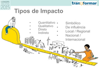 Tipos de Impacto
• Quantitativo
• Qualitativo
• Direto
• Indireto
• Simbólico
• De influência
• Local / Regional
• Nacional /
Internacional
 