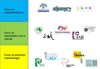 Resultado Atividade• Foco no
custo/eficiência
• Foco na
intimidade com o
cliente
• Foco no produto/
metodologia
 