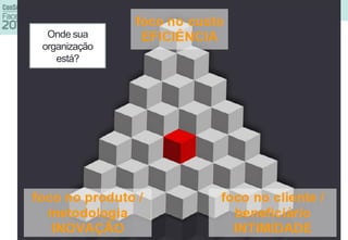 Onde sua
organização
está?
 