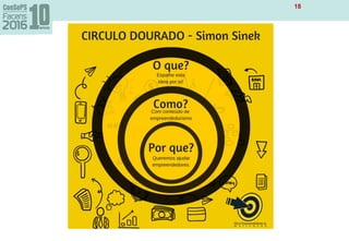 Círculo Dourado
18
 