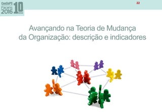 Avançando na Teoria de Mudança
da Organização: descrição e indicadores
22
 