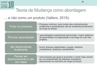 Teoria de Mudança como abordagem
... e não como um produto (Valters, 2015):
24
• Processo contínuo, pois muitos dos conhecimentos,
evidências e pressupostos vão se revelando/construindo
ao longo do tempo
Focar no processo
• “aprendizagem experiencial estruturada”: inserir objetivos
de aprendizado na organização e ao longo do ciclo dos
projetos.
Priorizar aprendizado
• Incluir diversos stakeholders: equipe, diretoria,
conselheiros, doadores, beneficiários
Ser desenvolvida
localmente
• Uma bússola que apoia a encontrar o modo mais correto
em um emaranhado de sistemas complexos,
descobrindo os caminhos ao longo do tempo
Pensar em
direcionamento e não
em mapa
 